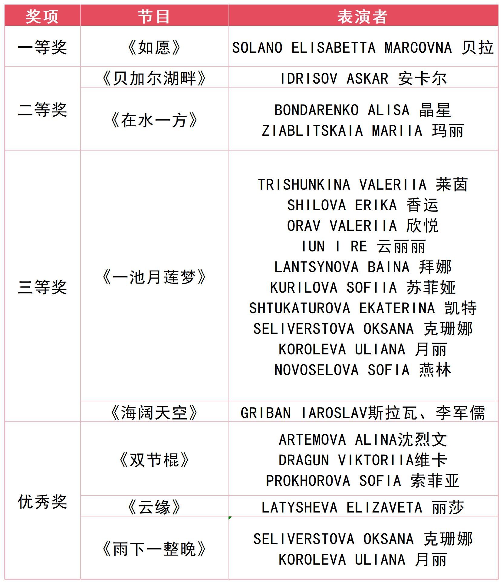 工作簿1_Sheet2(1).jpg